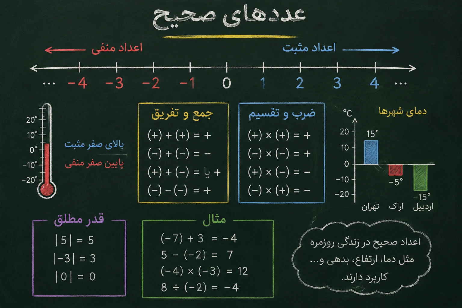ریاضی هفتم